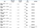 騏達清庫行動優惠1.3萬元 活動送油卡