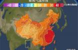 氣溫飆到40℃↑，你靠什么續命？