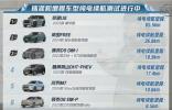 懂車帝冬測麋鹿測試成績公布，領(lǐng)克08和問界M7沒通過