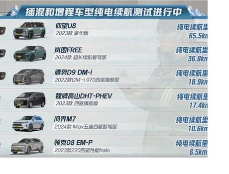 懂車帝冬測麋鹿測試成績公布，領(lǐng)克08和問界M7沒通過