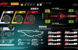 2024賽季F1加拿大大獎賽——前瞻 蒙特利爾賽道擁有全新賽道表面