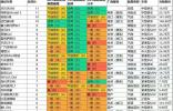 震撼碰撞測試結果，問界新M7“雙G”成績比肩豪車