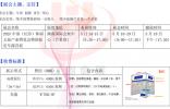 2025中部（長沙）休閑文旅產業博覽會 2025中部（長沙）國際房車露營展